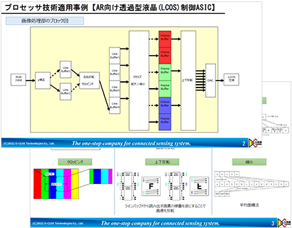 【開発事例】② ASIC