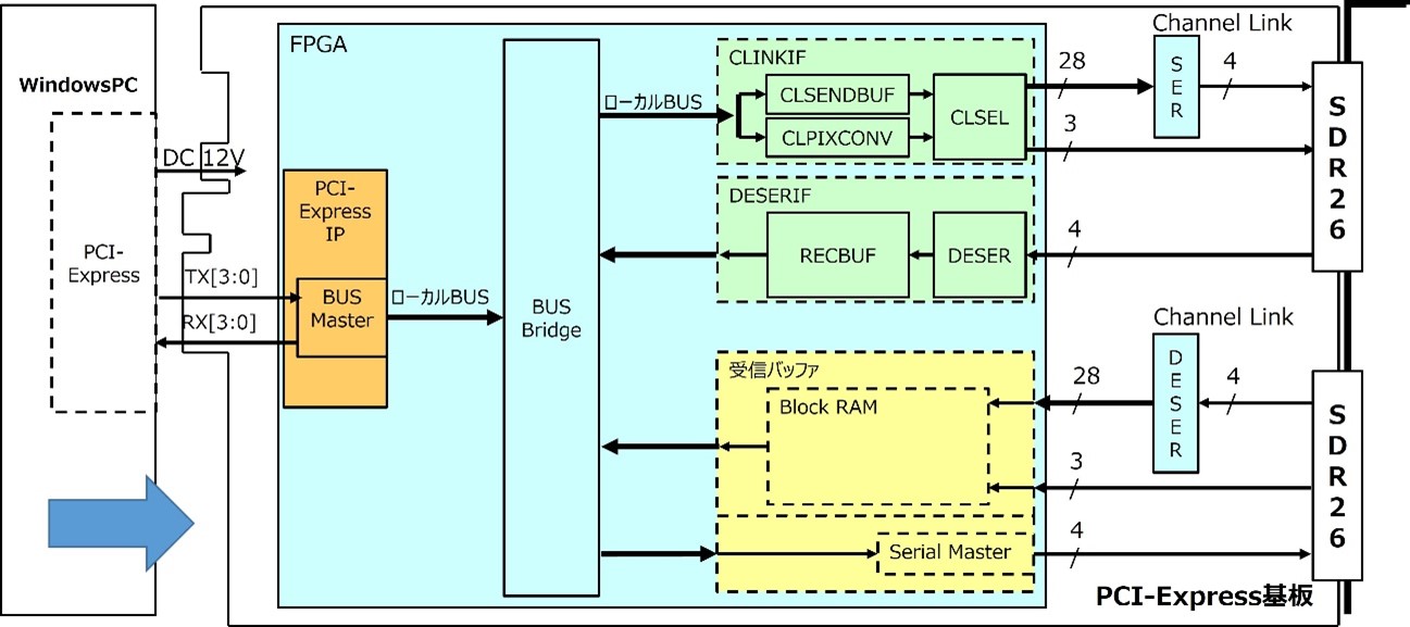 ブロック図